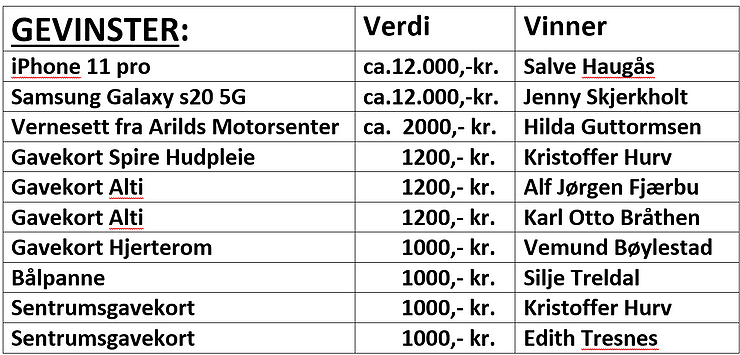 DIGITALT HØSTLOTTERI - VINNERE 2